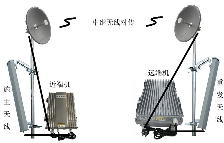 孟连智能无线拉远移频中继直放站近端机远端机